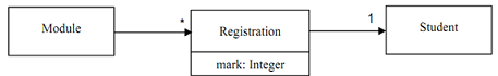 2419_Transforming the association into a class.png